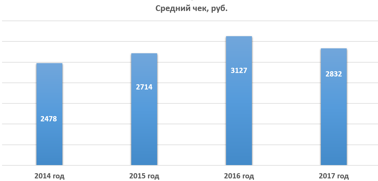 Развитие рынка китайских товаров