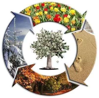 О сезонности продаж