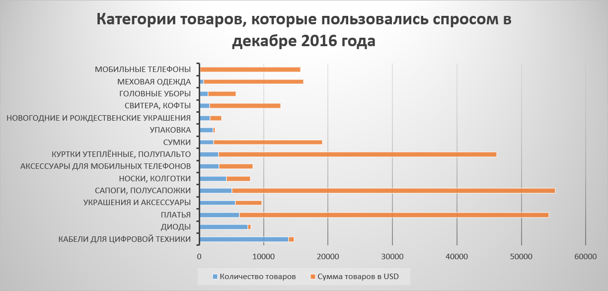 Готовимся к Новому году