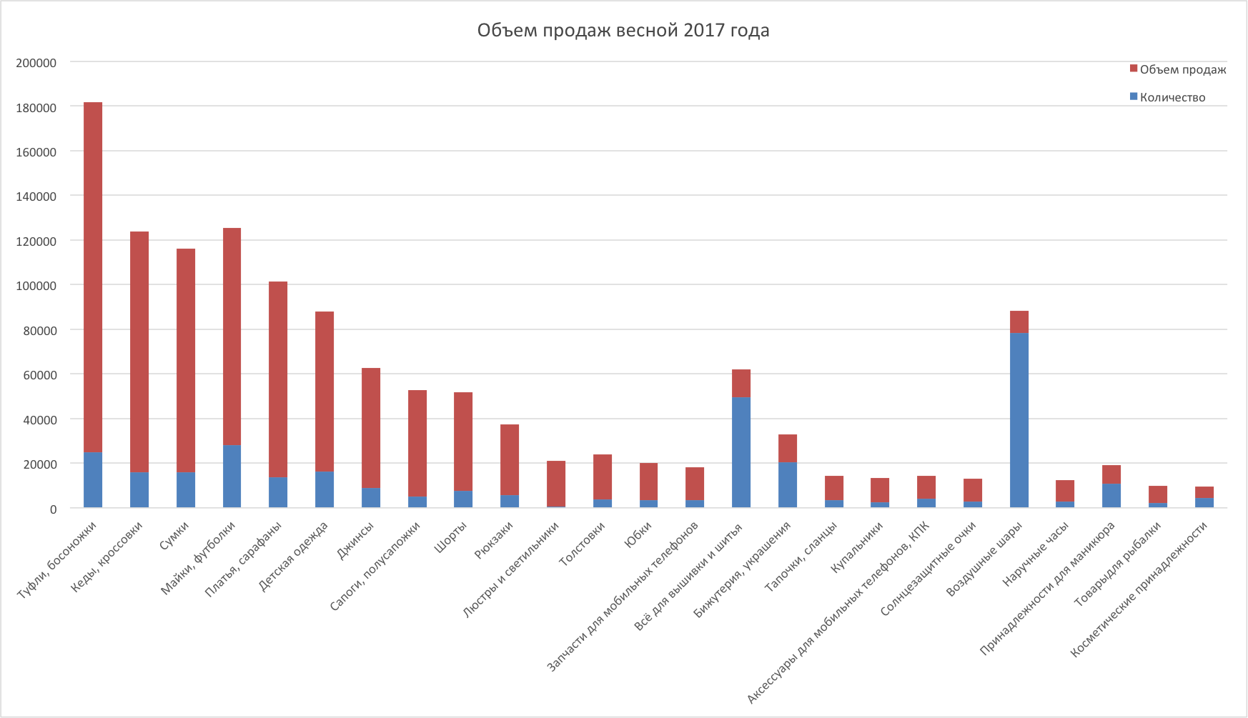 Что заказывали на Таобао весной 2017 года