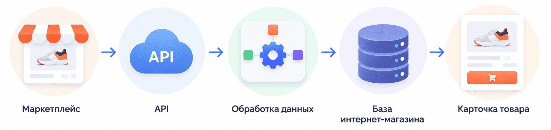 импорт апи